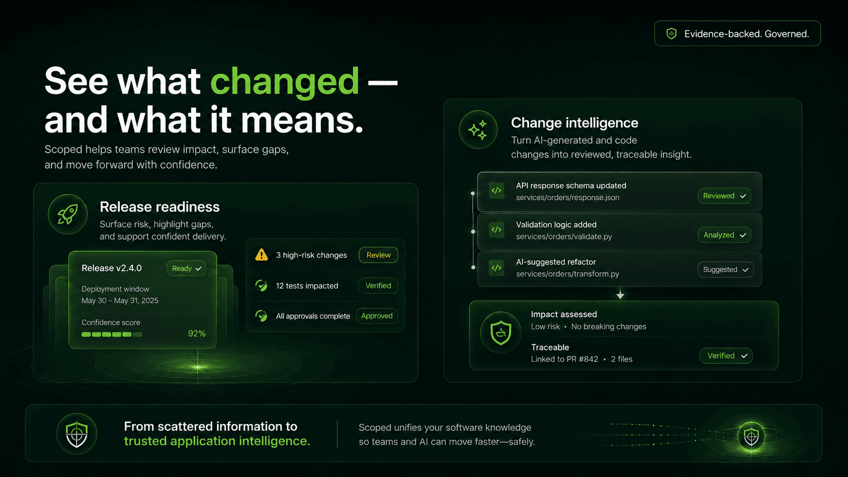 Scoped change intelligence visual with release readiness and impact review