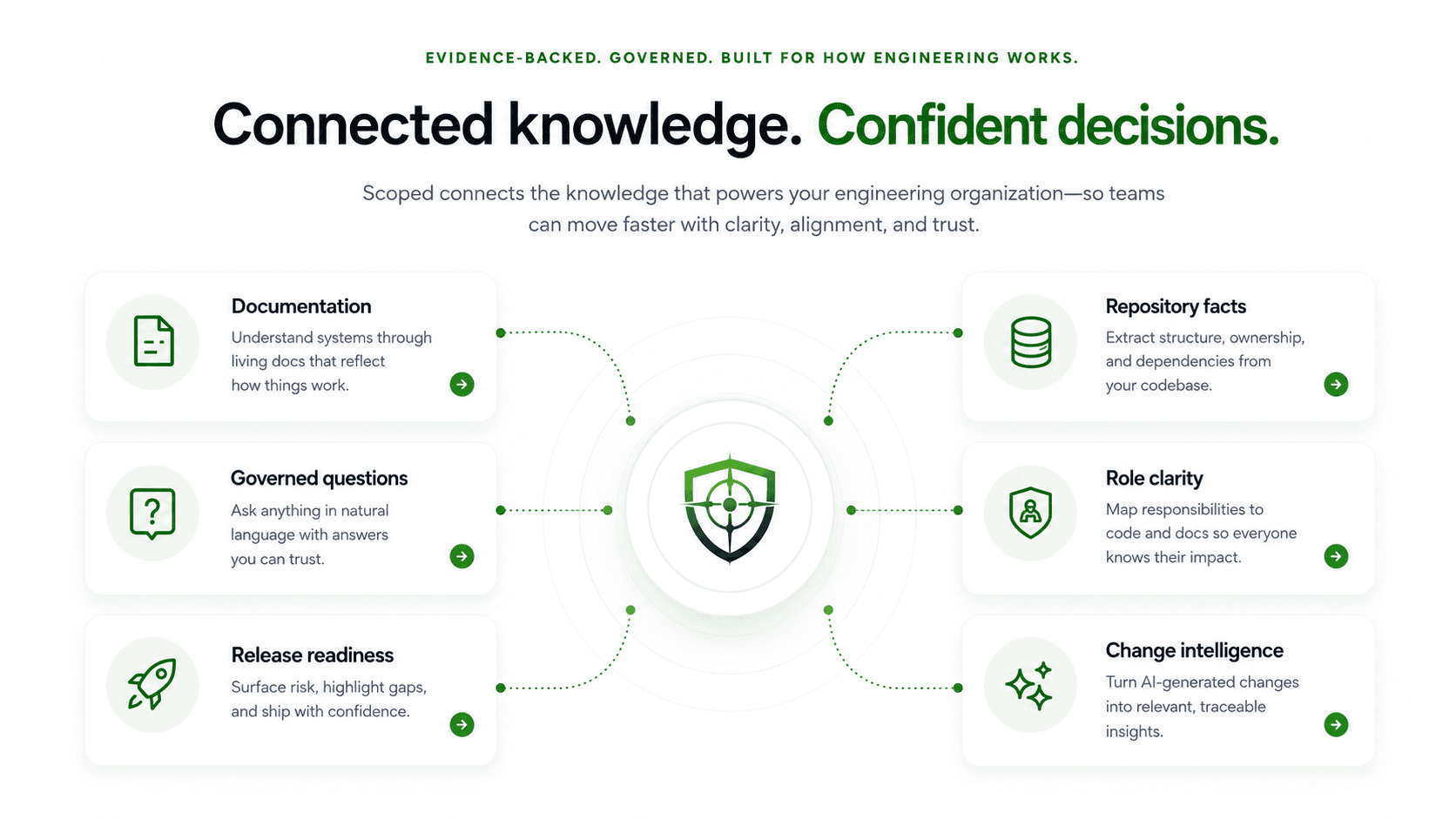Scoped documentation and repository facts section visual